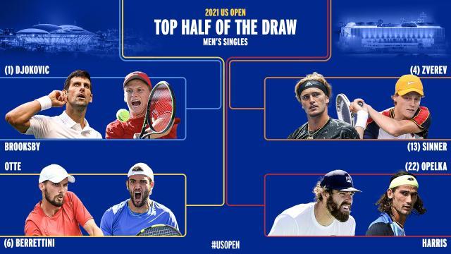 开云体育-张奔斗：美网16强风景，男女大不相同